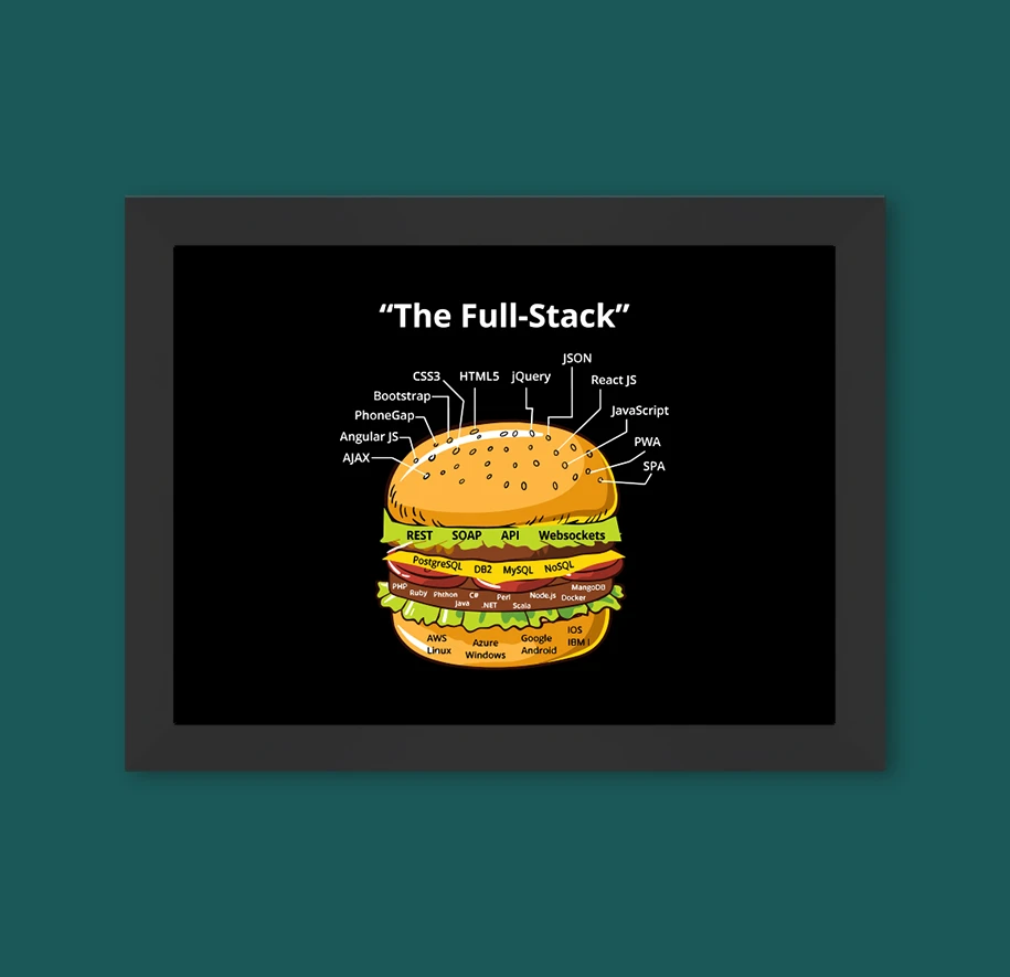 The Full-Stack Wall Art - Image 30