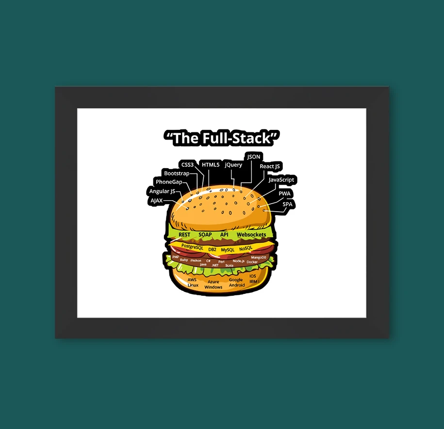 The Full-Stack Wall Art - Image 26