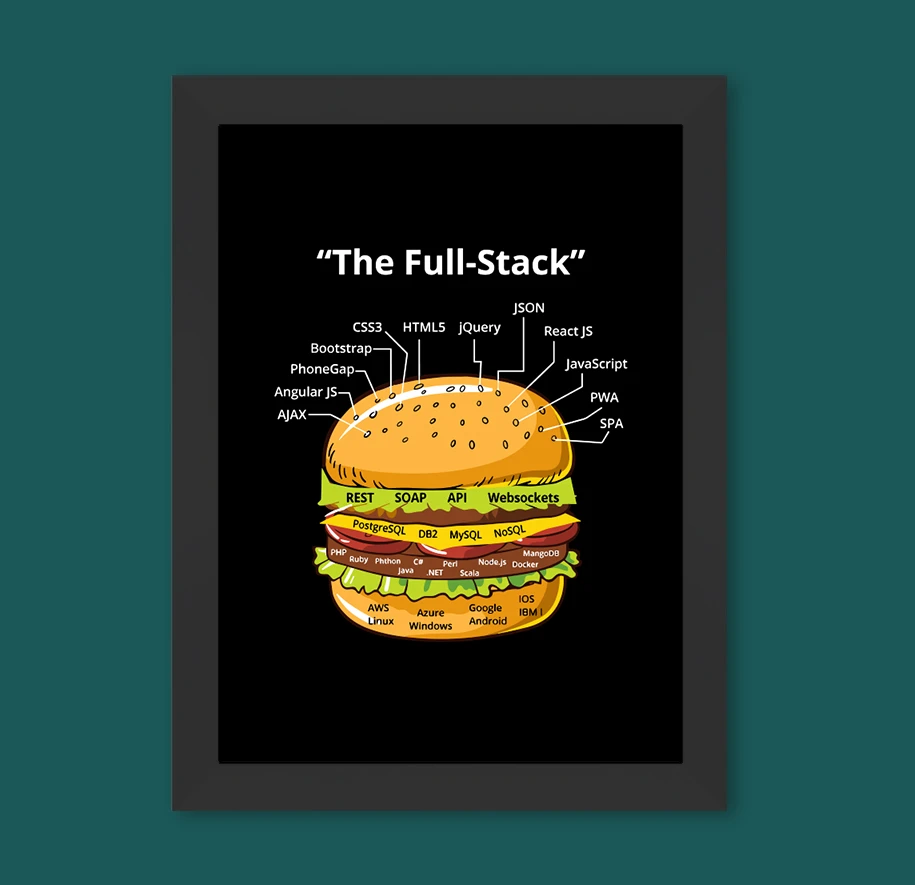 The Full-Stack Wall Art - Image 14