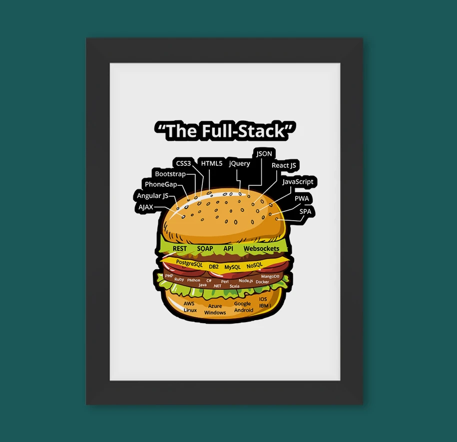 The Full-Stack Wall Art - Image 10