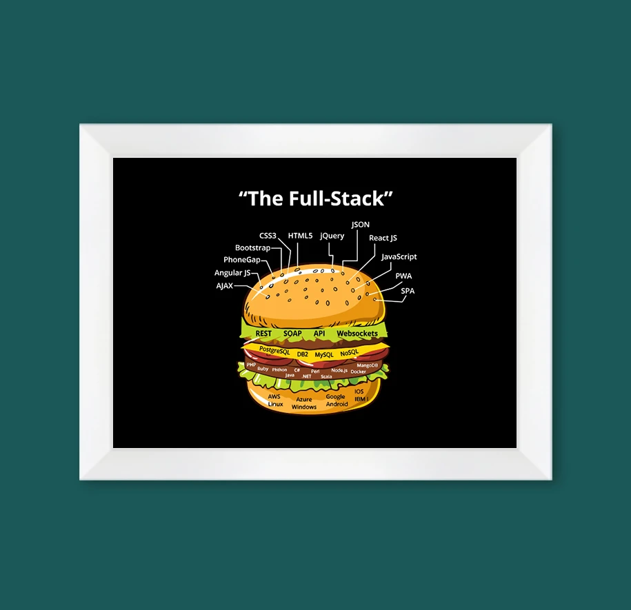 The Full-Stack Wall Art - Image 22