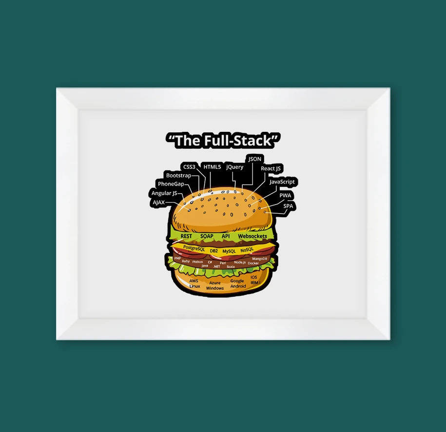 The Full-Stack Wall Art - Image 18