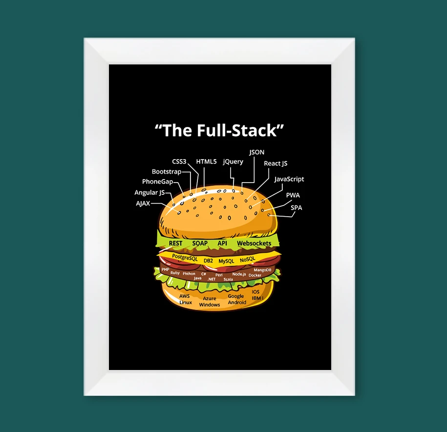 The Full-Stack Wall Art - Image 6
